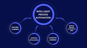 Intelligent Process Automation (IPA)